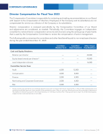 Director Compensation for Fiscal Year 2023