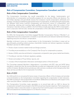 Role of Compensation Committee, Compensation Consultant and CEO