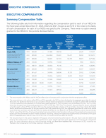 Summary Compensation Table